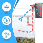 RS Electrical RS-1000 Aquarium Hang On Filter 2.5W