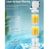 RS-266F Internal Aquarium Filter with Cleaning Chamber System 25w