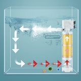 RS-266F Internal Aquarium Filter with Cleaning Chamber System 25w